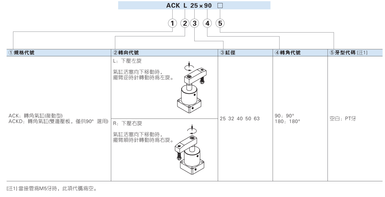 旋转夹紧气缸ACK的订购码